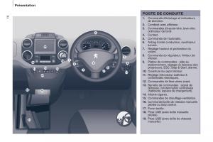 Peugeot-Partner-II-2-manuel-du-proprietaire page 16 min
