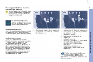 Peugeot-Partner-II-2-manuel-du-proprietaire page 285 min