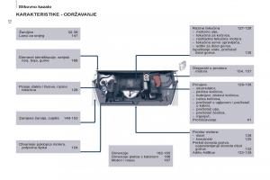 Peugeot-Partner-II-2-vlasnicko-uputstvo page 14 min