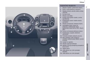 Peugeot-Partner-II-2-vlasnicko-uputstvo page 15 min