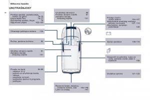 Peugeot-Partner-II-2-vlasnicko-uputstvo page 8 min