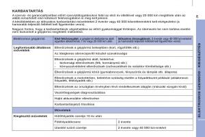 Peugeot-Partner-II-2-Kezelesi-utmutato page 287 min