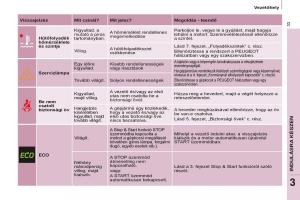 Peugeot-Partner-II-2-Kezelesi-utmutato page 35 min