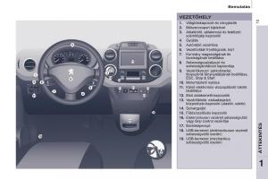 Peugeot-Partner-II-2-Kezelesi-utmutato page 15 min