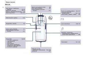 Peugeot-Partner-II-2-Kezelesi-utmutato page 8 min