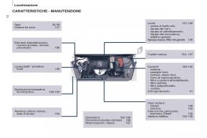 Peugeot-Partner-II-2-manuale-del-proprietario page 14 min