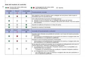 Peugeot-Partner-II-2-manuale-del-proprietario page 276 min