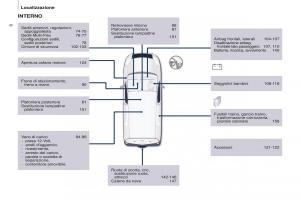 Peugeot-Partner-II-2-manuale-del-proprietario page 8 min