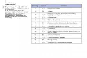 Peugeot-Partner-II-2-handleiding page 286 min