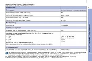 Peugeot-Partner-II-2-handleiding page 289 min