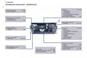 Peugeot-Partner-II-2-handleiding page 14 min