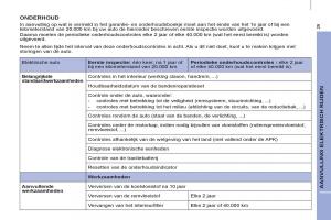 Peugeot-Partner-II-2-handleiding page 287 min