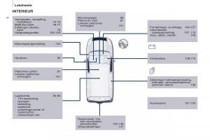 Peugeot-Partner-II-2-handleiding page 8 min