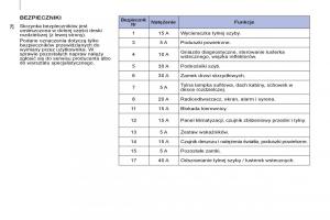 Peugeot-Partner-II-2-instrukcja-obslugi page 286 min