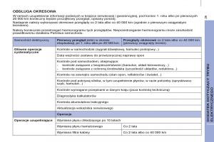 Peugeot-Partner-II-2-instrukcja-obslugi page 287 min