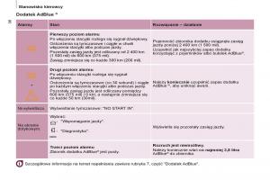 Peugeot-Partner-II-2-instrukcja-obslugi page 40 min