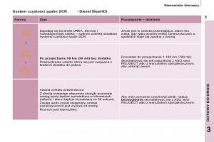 Peugeot-Partner-II-2-instrukcja-obslugi page 41 min