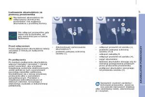 Peugeot-Partner-II-2-instrukcja-obslugi page 285 min