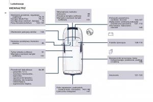 Peugeot-Partner-II-2-instrukcja-obslugi page 8 min