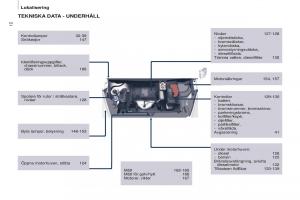 Peugeot-Partner-II-2-instruktionsbok page 14 min