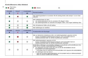 Peugeot-Partner-II-2-instruktionsbok page 276 min