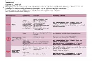 Peugeot-Partner-II-2-instruktionsbok page 34 min