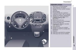 Peugeot-Partner-II-2-instruktionsbok page 15 min