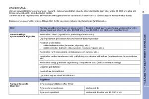 Peugeot-Partner-II-2-instruktionsbok page 287 min