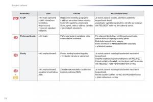 Peugeot-Traveller-navod-k-obsludze page 18 min