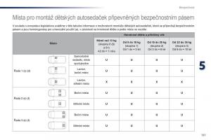 Peugeot-Traveller-navod-k-obsludze page 183 min