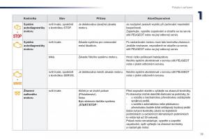 Peugeot-Traveller-navod-k-obsludze page 21 min