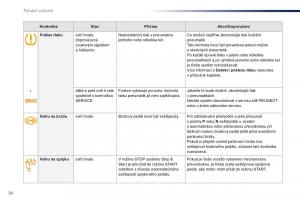 Peugeot-Traveller-navod-k-obsludze page 22 min