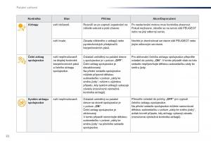 Peugeot-Traveller-navod-k-obsludze page 24 min