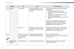 Peugeot-Traveller-navod-k-obsludze page 28 min