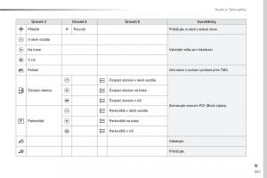 Peugeot-Traveller-navod-k-obsludze page 349 min