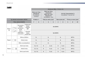 Peugeot-Traveller-navod-k-obsludze page 518 min