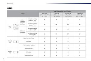 Peugeot-Traveller-Handbuch page 512 min