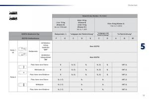 Peugeot-Traveller-Handbuch page 519 min