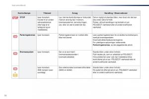 Peugeot-Traveller-Bilens-instruktionsbog page 18 min