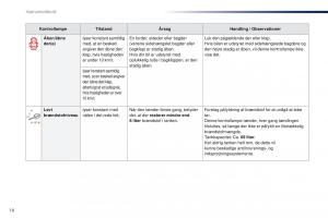 Peugeot-Traveller-Bilens-instruktionsbog page 20 min
