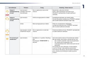 Peugeot-Traveller-Bilens-instruktionsbog page 21 min