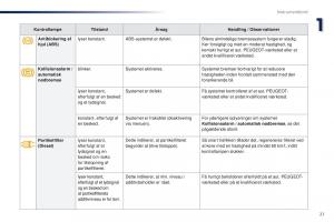 Peugeot-Traveller-Bilens-instruktionsbog page 23 min