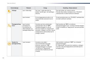 Peugeot-Traveller-Bilens-instruktionsbog page 24 min