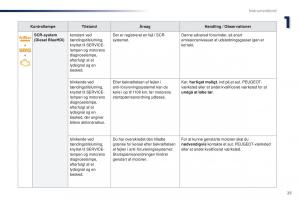 Peugeot-Traveller-Bilens-instruktionsbog page 27 min