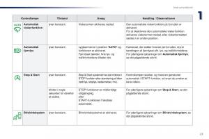 Peugeot-Traveller-Bilens-instruktionsbog page 29 min