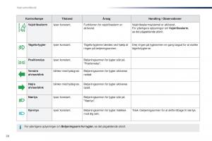 Peugeot-Traveller-Bilens-instruktionsbog page 30 min