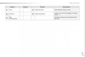 Peugeot-Traveller-Bilens-instruktionsbog page 351 min
