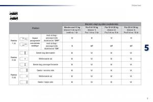 Peugeot-Traveller-Bilens-instruktionsbog page 513 min