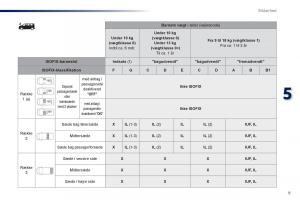 Peugeot-Traveller-Bilens-instruktionsbog page 517 min