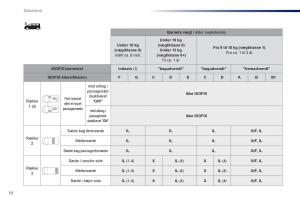 Peugeot-Traveller-Bilens-instruktionsbog page 518 min